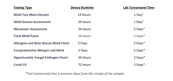 Mold tests and run times